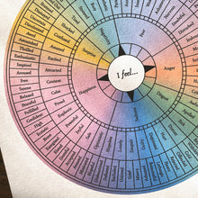 Load image into Gallery viewer, Emotion Wheel A5 Art Print
