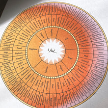 Load image into Gallery viewer, Emotion Wheel A5 Art Print
